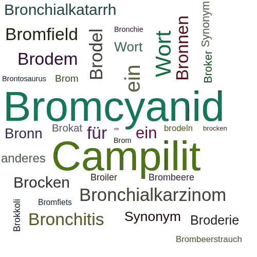 Ein anderes Wort für Bromcyan - Synonym Bromcyan
