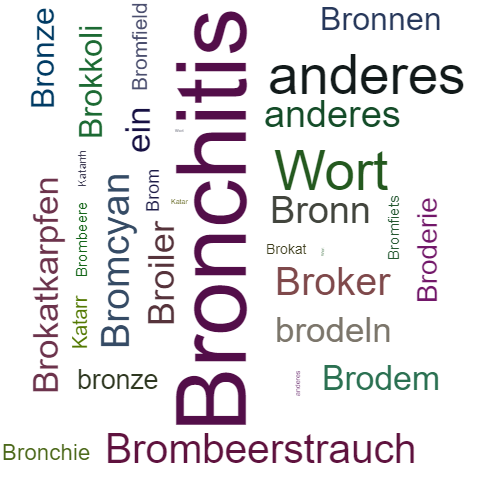 Ein anderes Wort für Bronchialkatarrh - Synonym Bronchialkatarrh