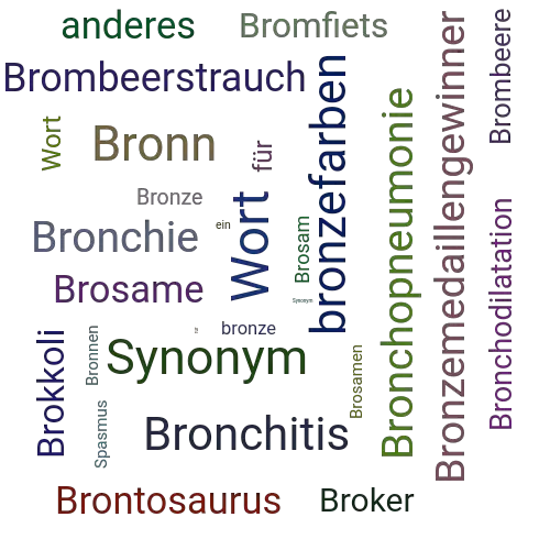 Ein anderes Wort für Bronchospasmus - Synonym Bronchospasmus