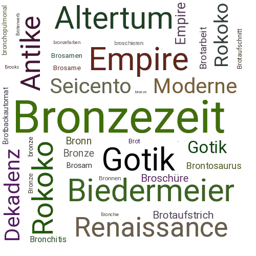 Ein anderes Wort für Bronzezeit - Synonym Bronzezeit