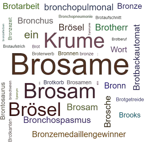 Ein anderes Wort für Brosame - Synonym Brosame