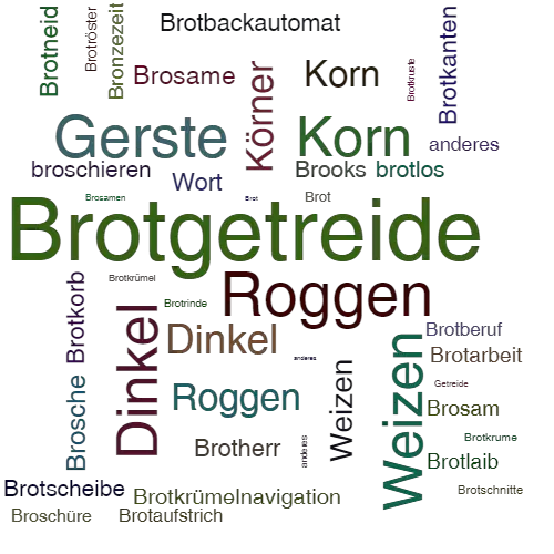 Ein anderes Wort für Brotgetreide - Synonym Brotgetreide