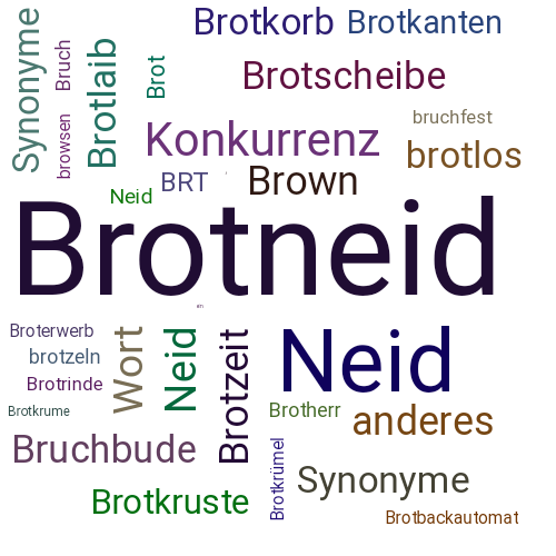 Ein anderes Wort für Brotneid - Synonym Brotneid