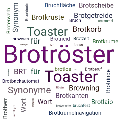 Ein anderes Wort für Brotröster - Synonym Brotröster