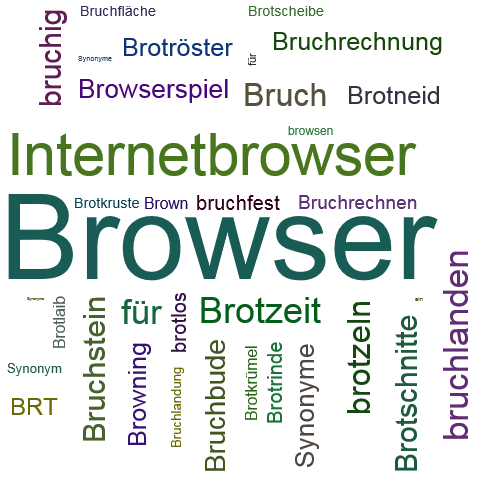 Ein anderes Wort für Browser - Synonym Browser