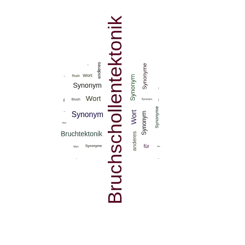 Ein anderes Wort für Bruchschollentektonik - Synonym Bruchschollentektonik