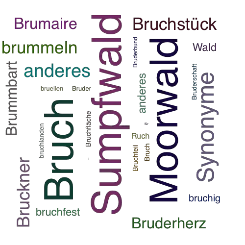 Ein anderes Wort für Bruchwald - Synonym Bruchwald