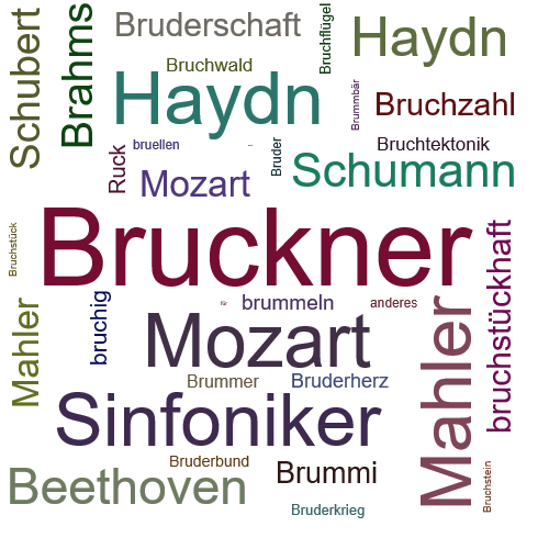 Ein anderes Wort für Bruckner - Synonym Bruckner