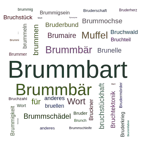 Ein anderes Wort für Brummbart - Synonym Brummbart