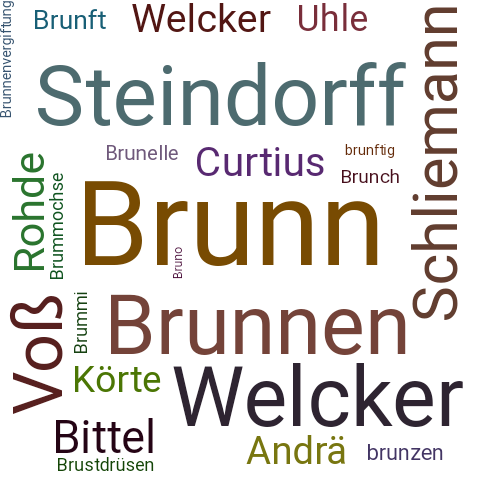 Ein anderes Wort für Brunn - Synonym Brunn