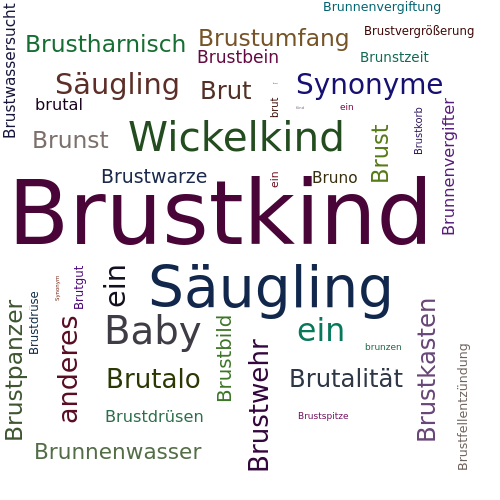 Ein anderes Wort für Brustkind - Synonym Brustkind