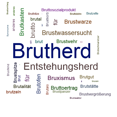 Ein anderes Wort für Brutherd - Synonym Brutherd