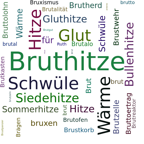 Ein anderes Wort für Bruthitze - Synonym Bruthitze