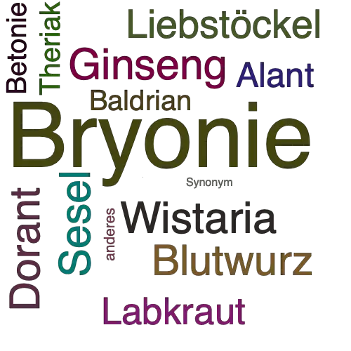 Ein anderes Wort für Bryonie - Synonym Bryonie