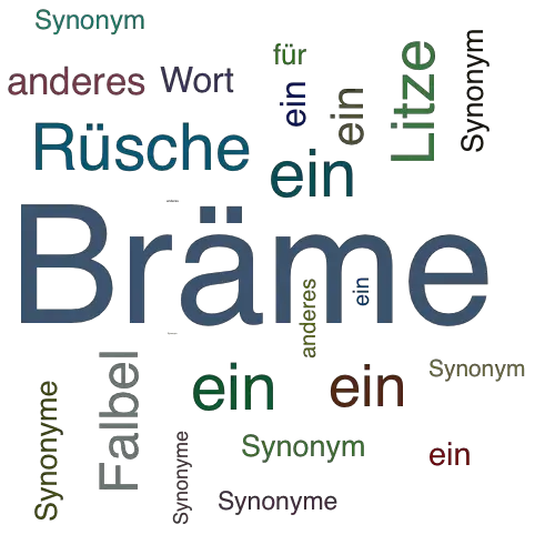 Ein anderes Wort für Bräme - Synonym Bräme