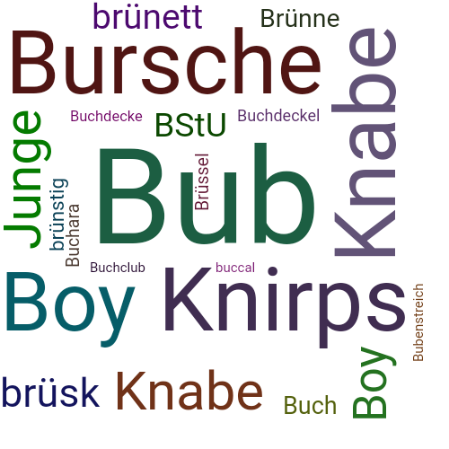 Ein anderes Wort für Bub - Synonym Bub