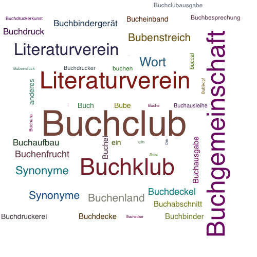Ein anderes Wort für Buchclub - Synonym Buchclub