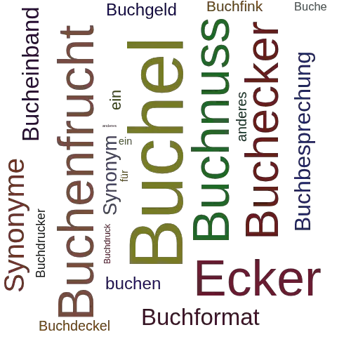 Ein anderes Wort für Buchel - Synonym Buchel