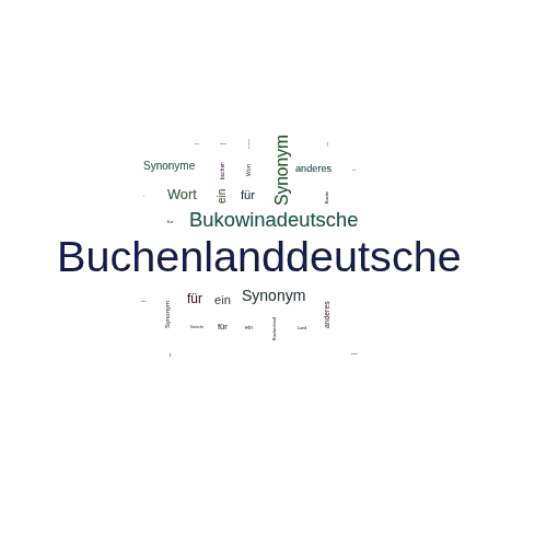 Ein anderes Wort für Buchenlanddeutsche - Synonym Buchenlanddeutsche