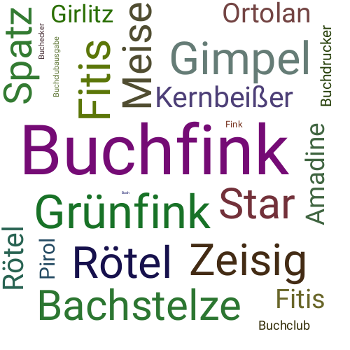 Ein anderes Wort für Buchfink - Synonym Buchfink