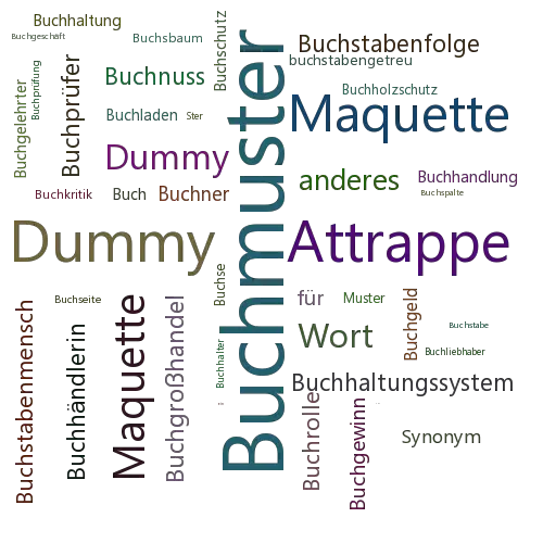 Ein anderes Wort für Buchmuster - Synonym Buchmuster