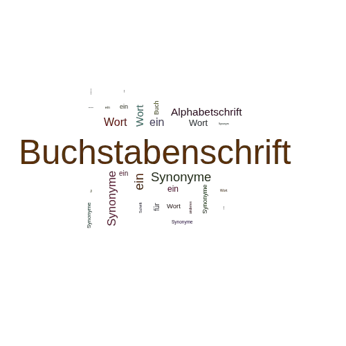 Ein anderes Wort für Buchstabenschrift - Synonym Buchstabenschrift