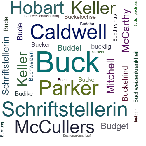 Ein anderes Wort für Buck - Synonym Buck