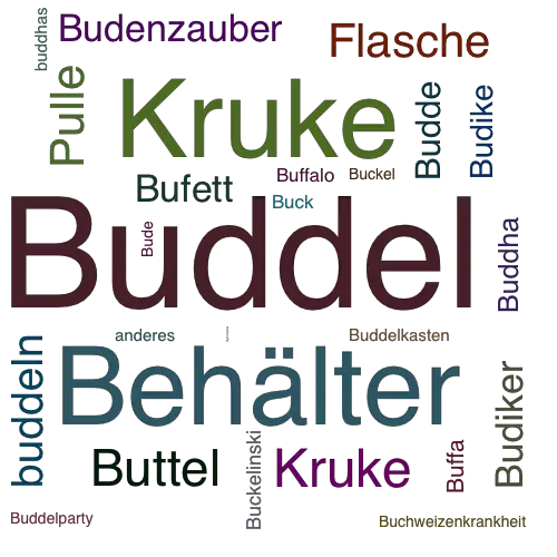 Ein anderes Wort für Buddel - Synonym Buddel