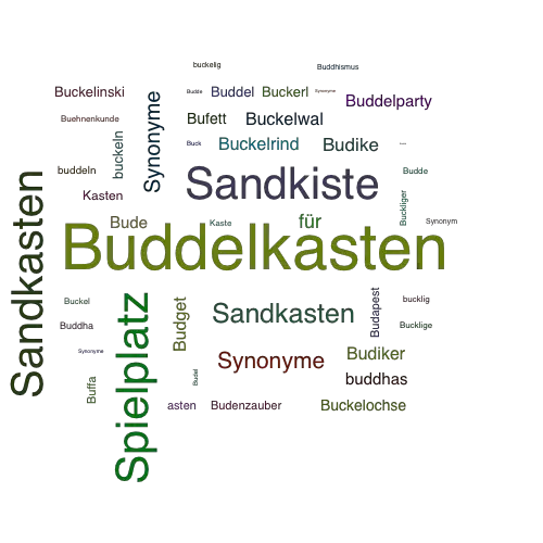 Ein anderes Wort für Buddelkasten - Synonym Buddelkasten