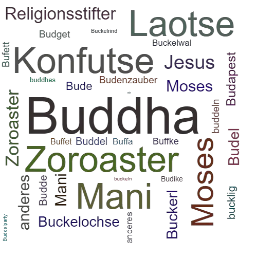 Ein anderes Wort für Buddha - Synonym Buddha