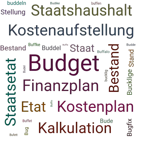 Ein anderes Wort für Budget - Synonym Budget