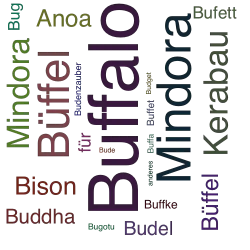 Ein anderes Wort für Buffalo - Synonym Buffalo