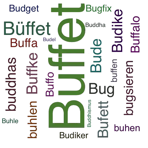 Ein anderes Wort für Buffet - Synonym Buffet