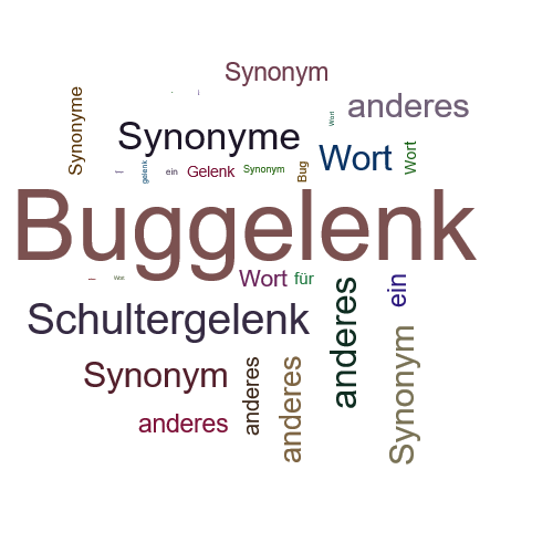 Ein anderes Wort für Buggelenk - Synonym Buggelenk