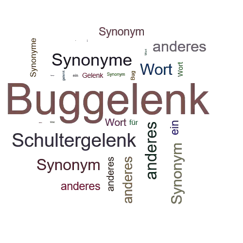 Ein anderes Wort für Buggelenk - Synonym Buggelenk