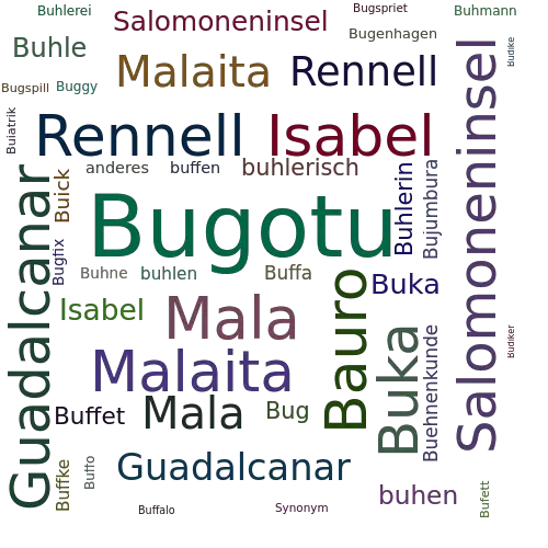 Ein anderes Wort für Bugotu - Synonym Bugotu