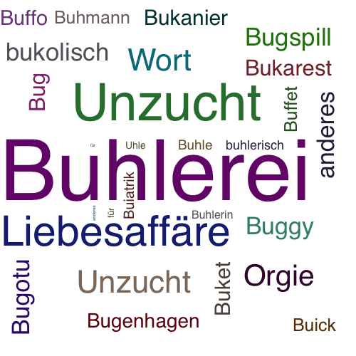 Ein anderes Wort für Buhlerei - Synonym Buhlerei