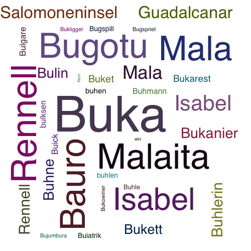 Ein anderes Wort für Buka - Synonym Buka