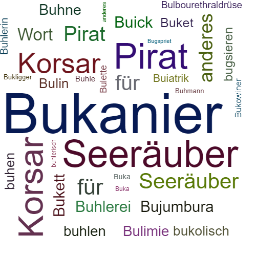 Ein anderes Wort für Bukanier - Synonym Bukanier