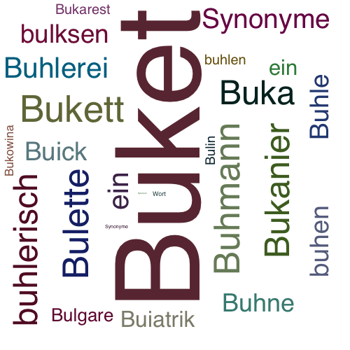 Ein anderes Wort für Buket - Synonym Buket