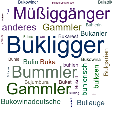 Ein anderes Wort für Bukligger - Synonym Bukligger