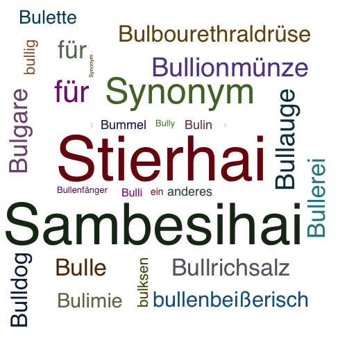 Ein anderes Wort für Bullenhai - Synonym Bullenhai