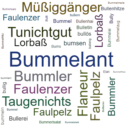 Ein anderes Wort für Bummelant - Synonym Bummelant