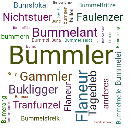 Ein anderes Wort für Bummler - Synonym Bummler