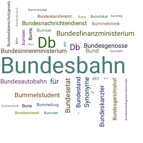 Ein anderes Wort für Bundesbahn - Synonym Bundesbahn