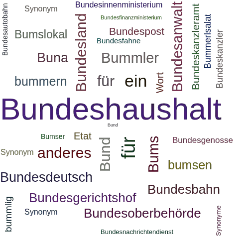 Ein anderes Wort für Bundesetat - Synonym Bundesetat