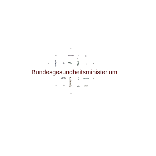 Ein anderes Wort für Bundesgesundheitsministerium - Synonym Bundesgesundheitsministerium
