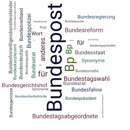 Ein anderes Wort für Bundespost - Synonym Bundespost