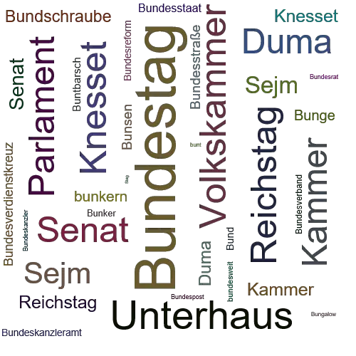 Ein anderes Wort für Bundestag - Synonym Bundestag