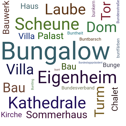Ein anderes Wort für Bungalow - Synonym Bungalow